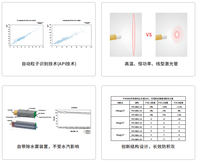 K8凯发国际扬尘传感器特点图片