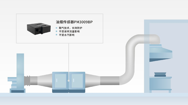 K8凯发国际油烟传感器技术