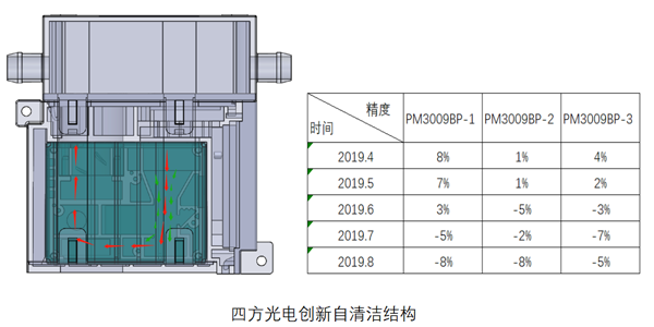 K8凯发国际油烟传感器结构