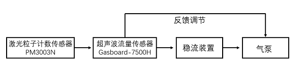 K8凯发国际在线粒子计数器内部结构图
