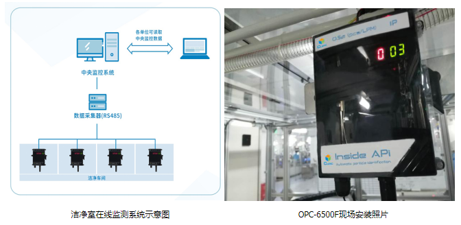 K8凯发国际在线粒子计数器OPC-6500F