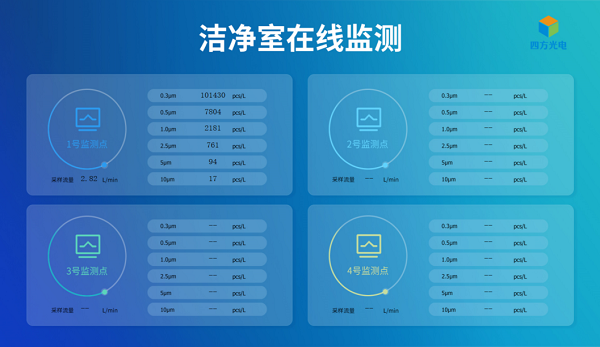 K8凯发国际在线粒子计数器数据